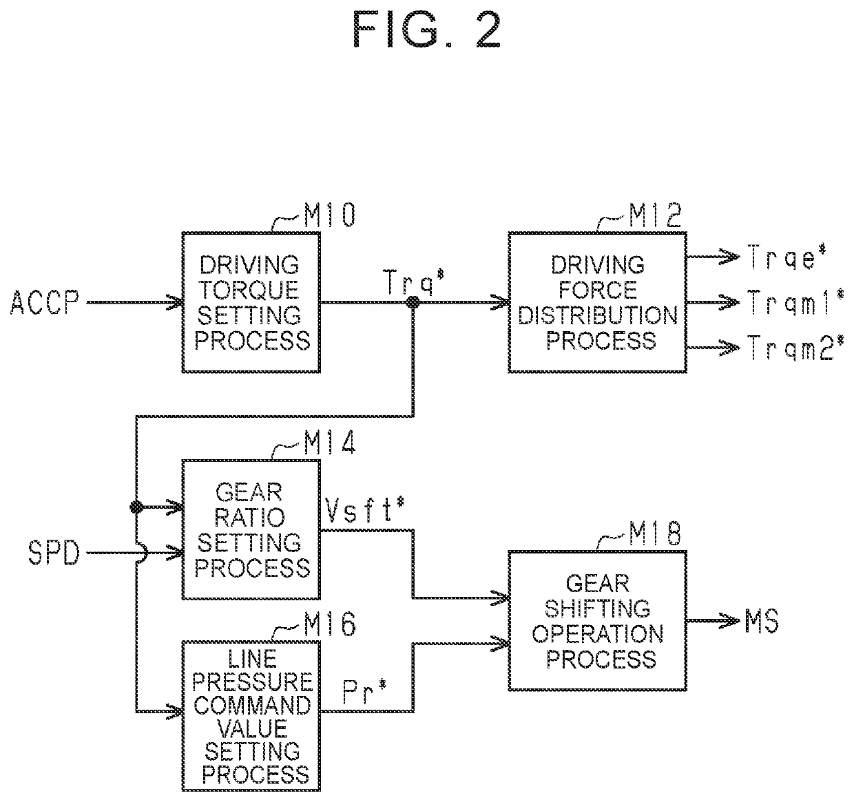 On-board component abnormal site identifying method, on-board component abnormal site identifying system, on-board component abnormal site identifying apparatus, on-board component abnormal site report control apparatus, and vehicle control apparatus