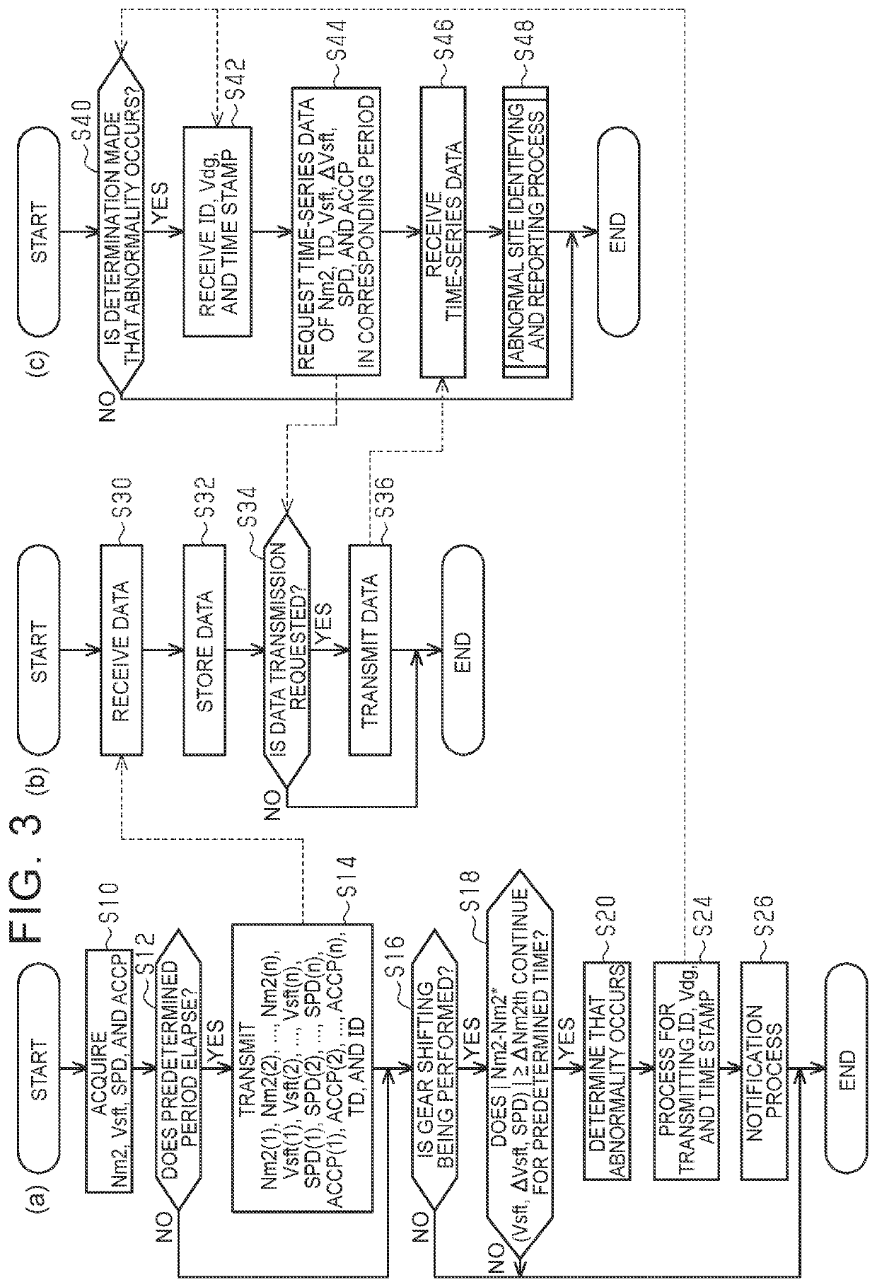 On-board component abnormal site identifying method, on-board component abnormal site identifying system, on-board component abnormal site identifying apparatus, on-board component abnormal site report control apparatus, and vehicle control apparatus