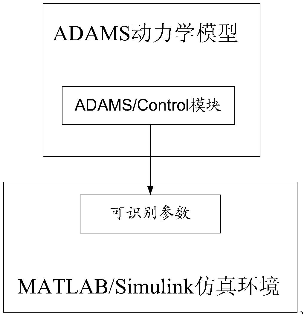 A full-state dynamic semi-physical simulation system for a space manipulator