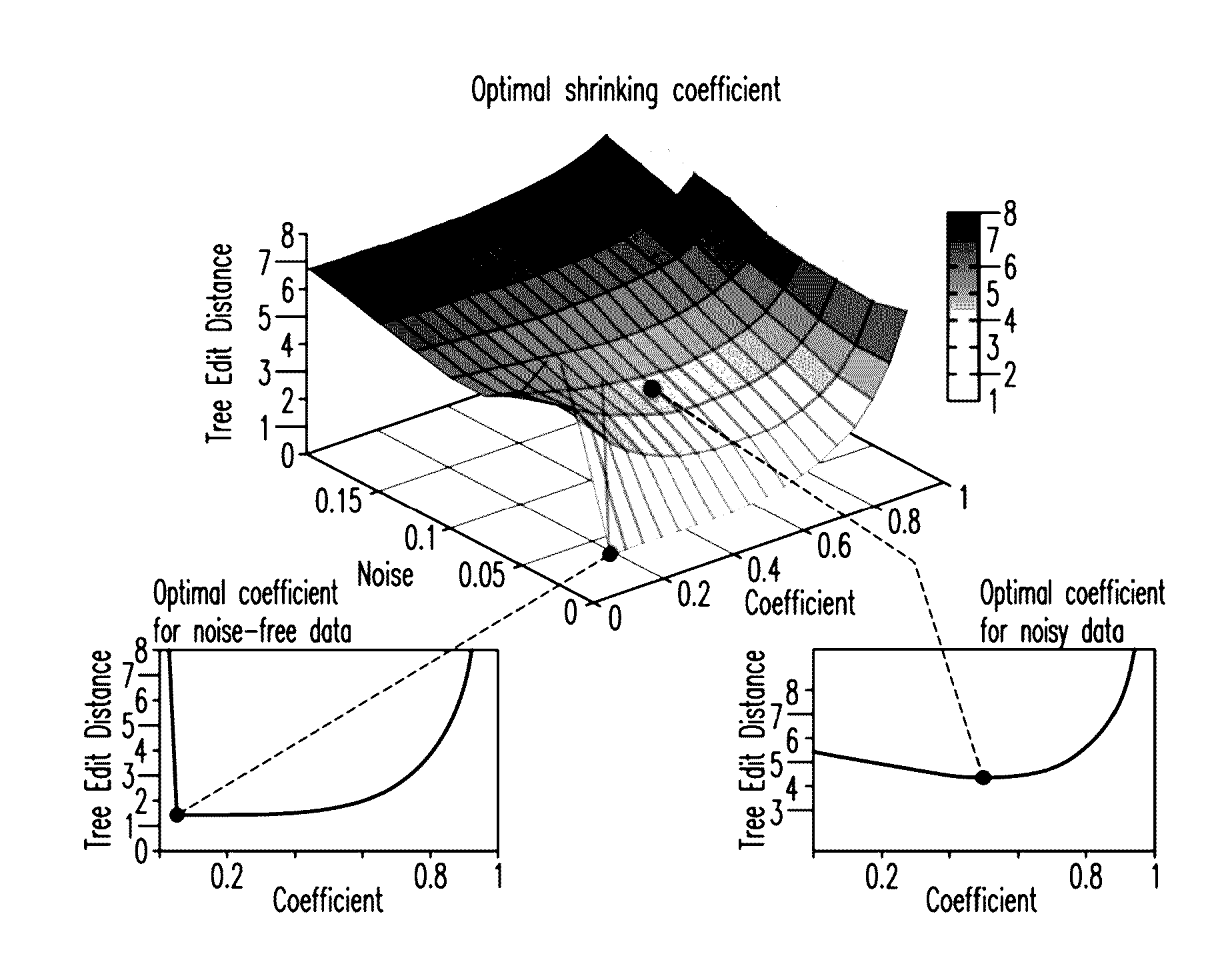 Methods, computer-accessible medium and systems to model disease progression using biomedical data from multiple patients