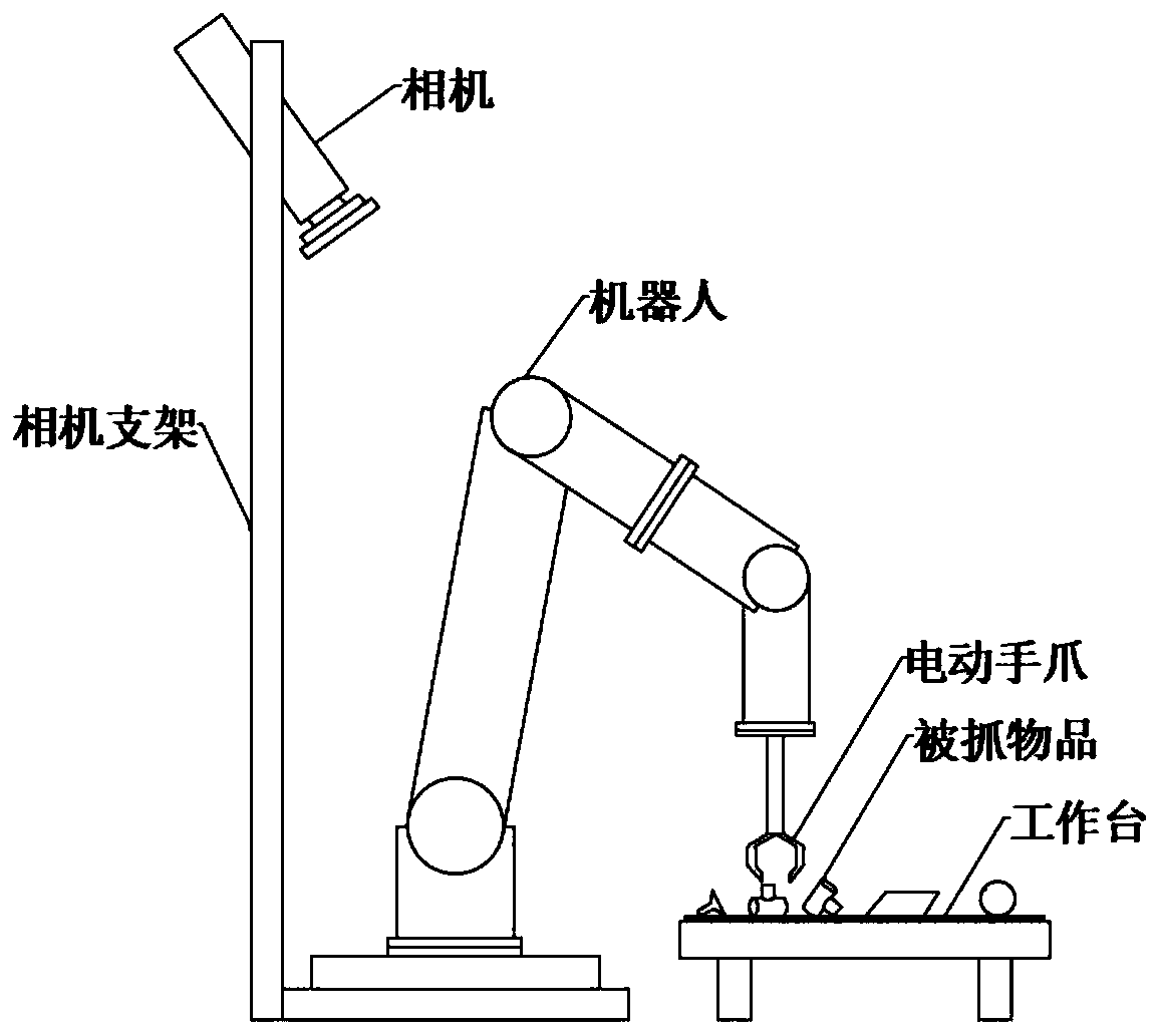 Mechanical arm grabbing control method based on machine vision and depth learning