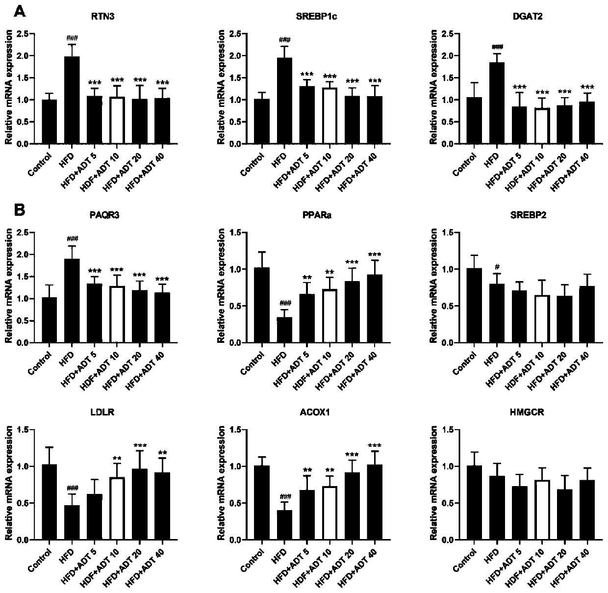 Application of anethol trithione in preparation of medicine for preventing and/or treating toxic fatty acid-caused lipotoxicity of body cells