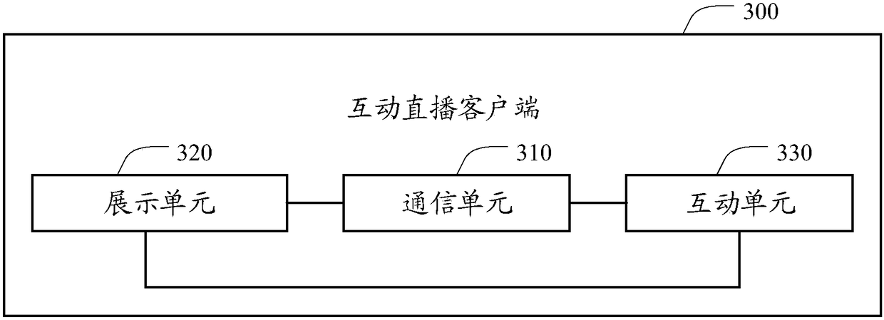 Interactive live broadcast method, client, server and system