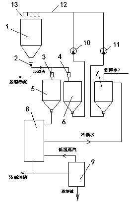 Method and system for directly recycling red mud alkali