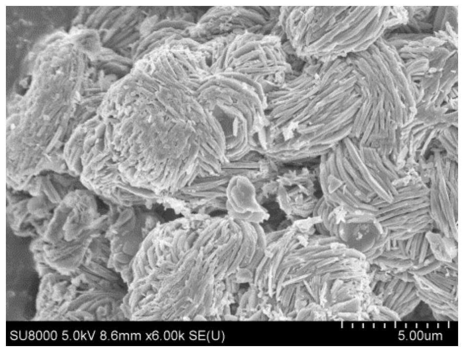 A kind of preparation method and application of vanadium phosphorus oxygen catalyst