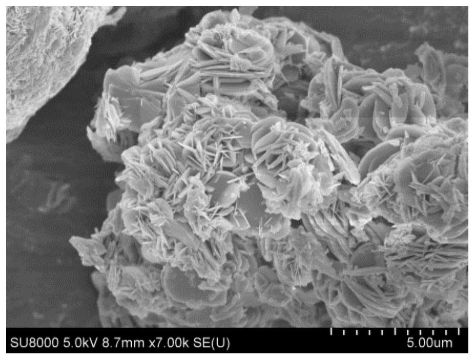 A kind of preparation method and application of vanadium phosphorus oxygen catalyst