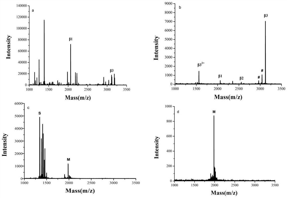 Preparation method, product and application of nano-calcium phosphate for polyphosphopeptide enrichment and phosphorylation site identification