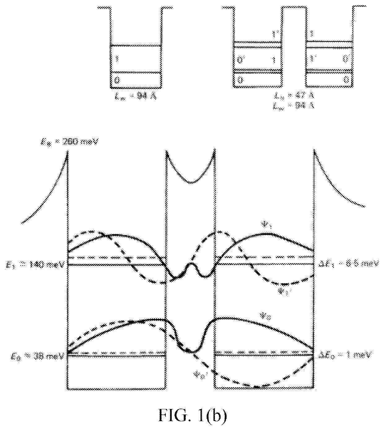 Monolithic qubit integrated circuits