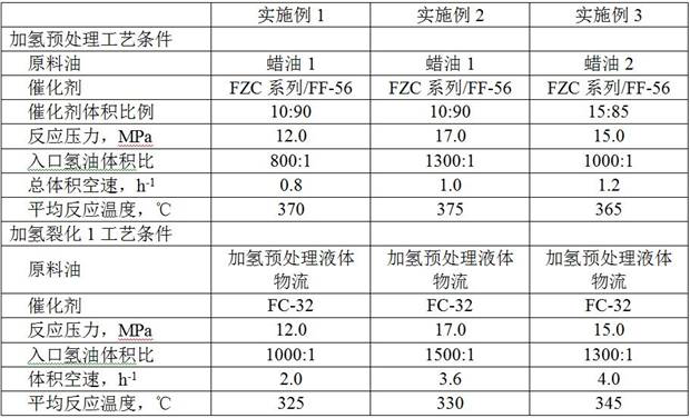 Flexible two-stage hydrocracking process