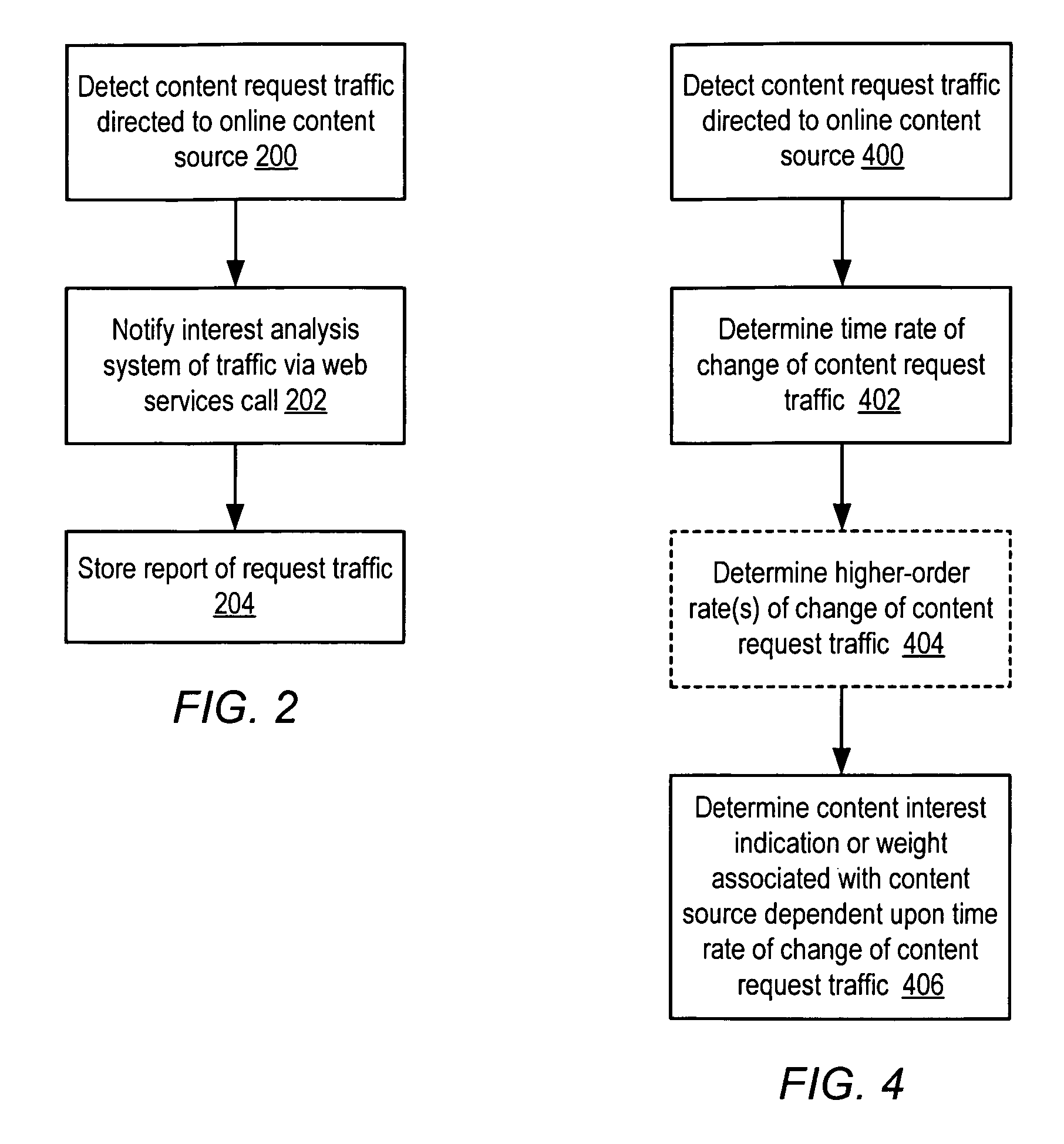 Method and system for associating search keywords with interest spaces