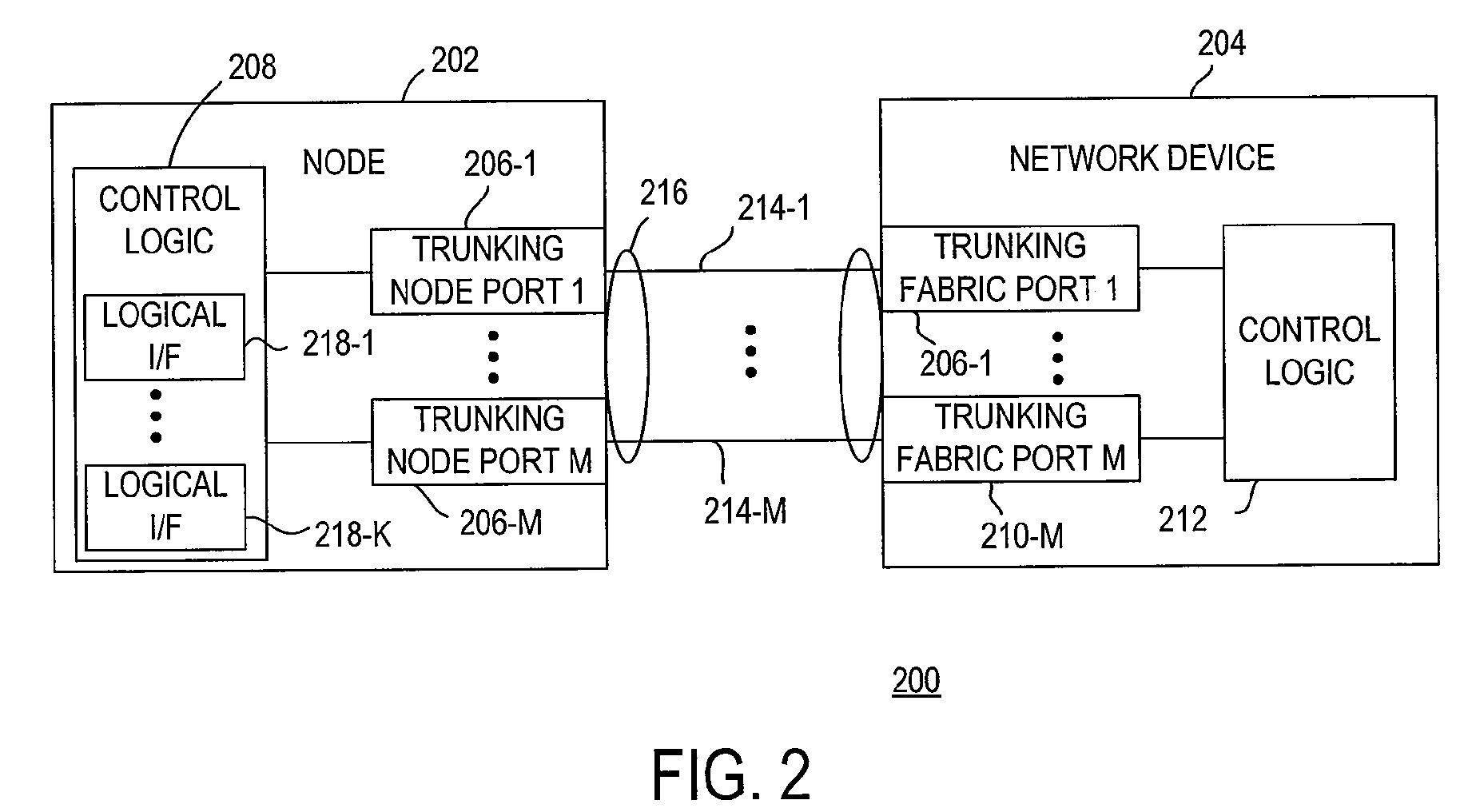 Trunking with port aggregation for fabric ports in a fibre channel fabric and attached devices
