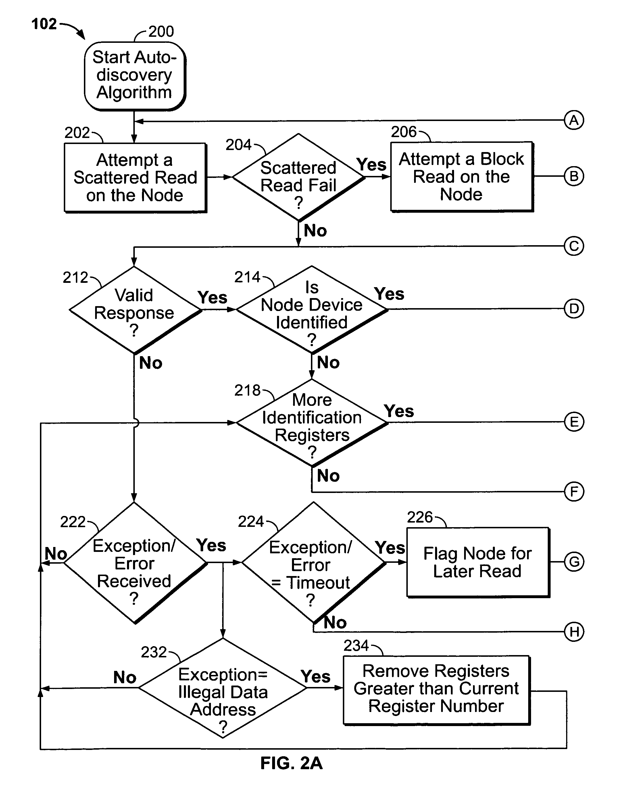 Automated discovery of devices in large utility monitoring systems