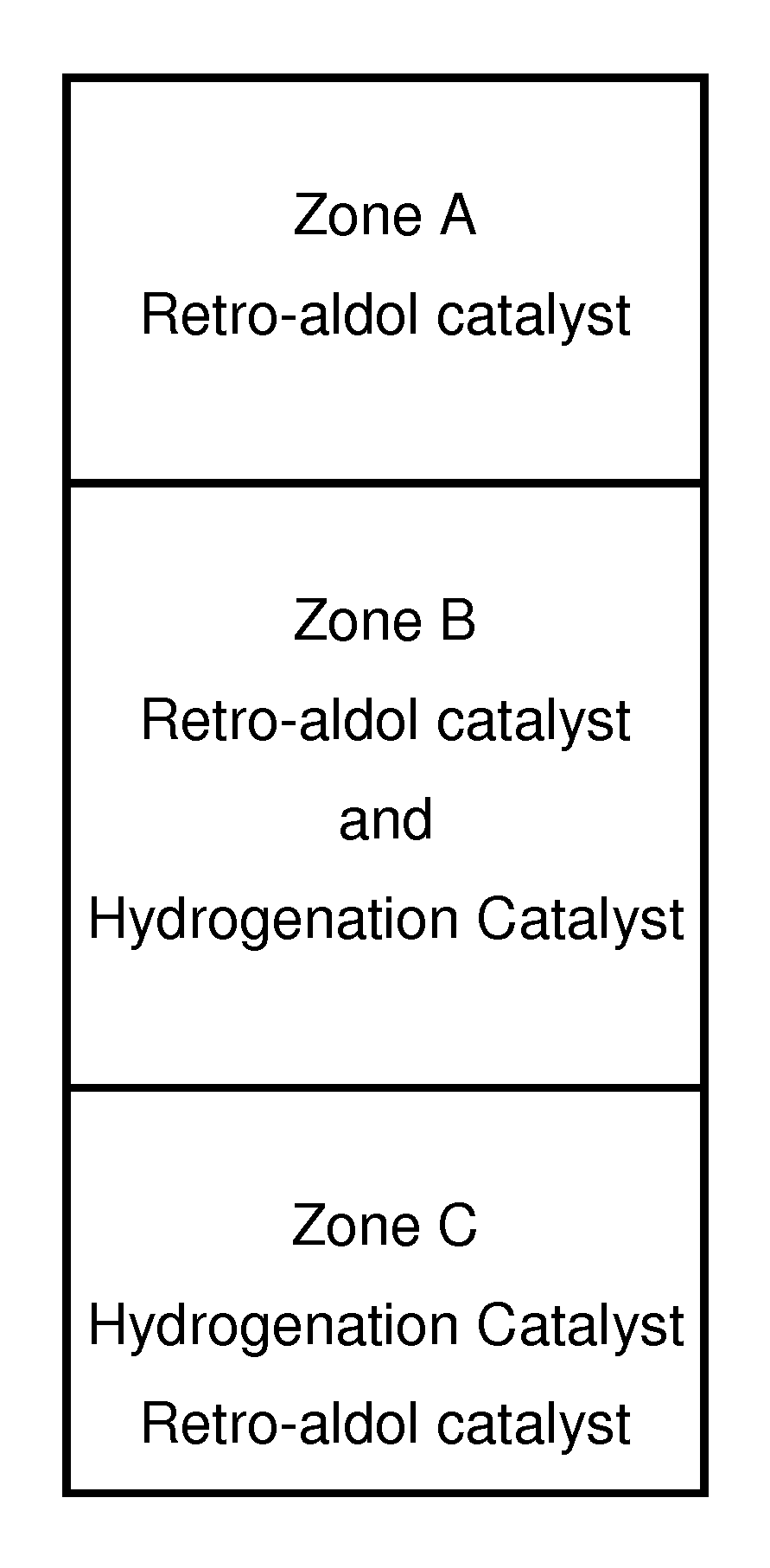 Process for the continuous production of ethylene glycol from carbohydrates