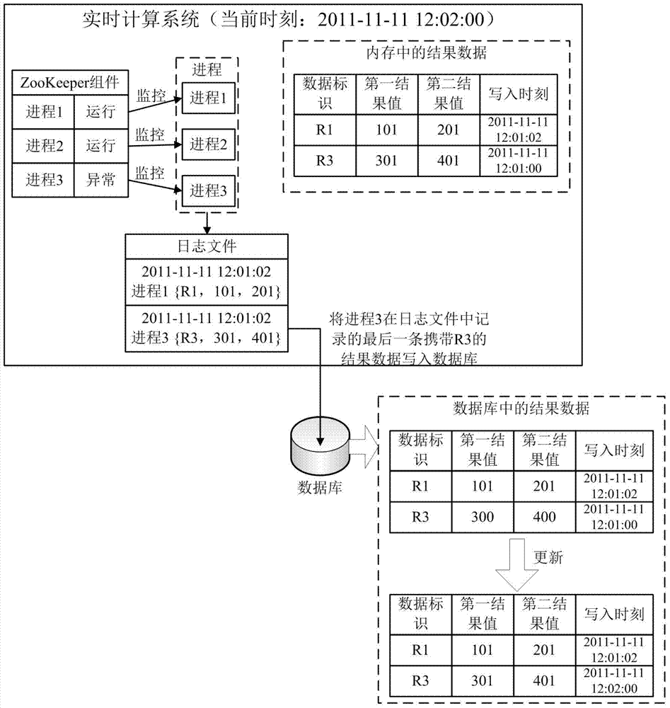 Method and device for data processing