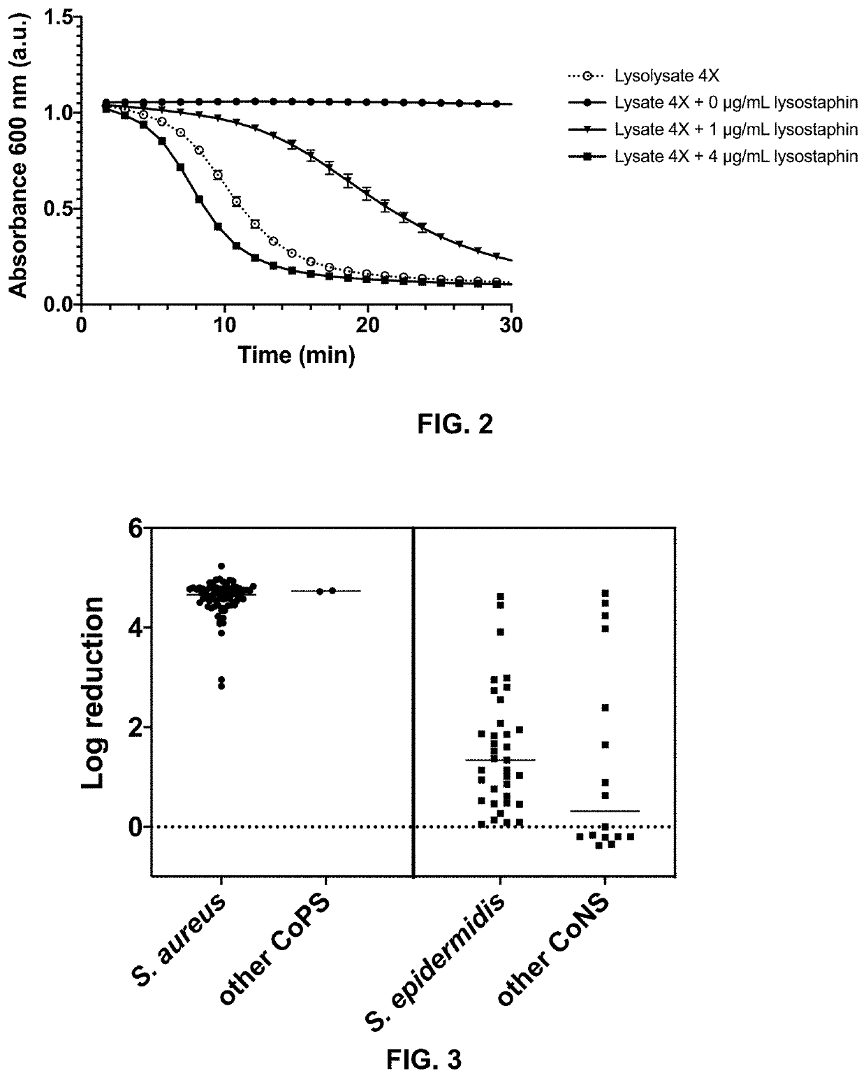 Cosmetic use of engineered postbiotics comprising bacteriocins and/or endolysins