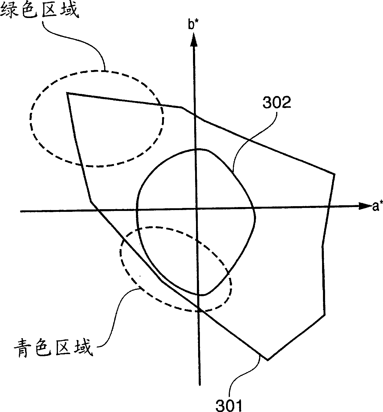 Color processing method and apparatus
