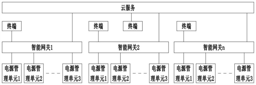 Method and device for power management of explosion-proof electrical equipment