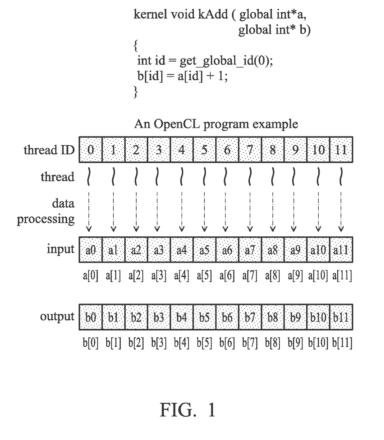 System and method for managing static divergence in a simd computing architecture