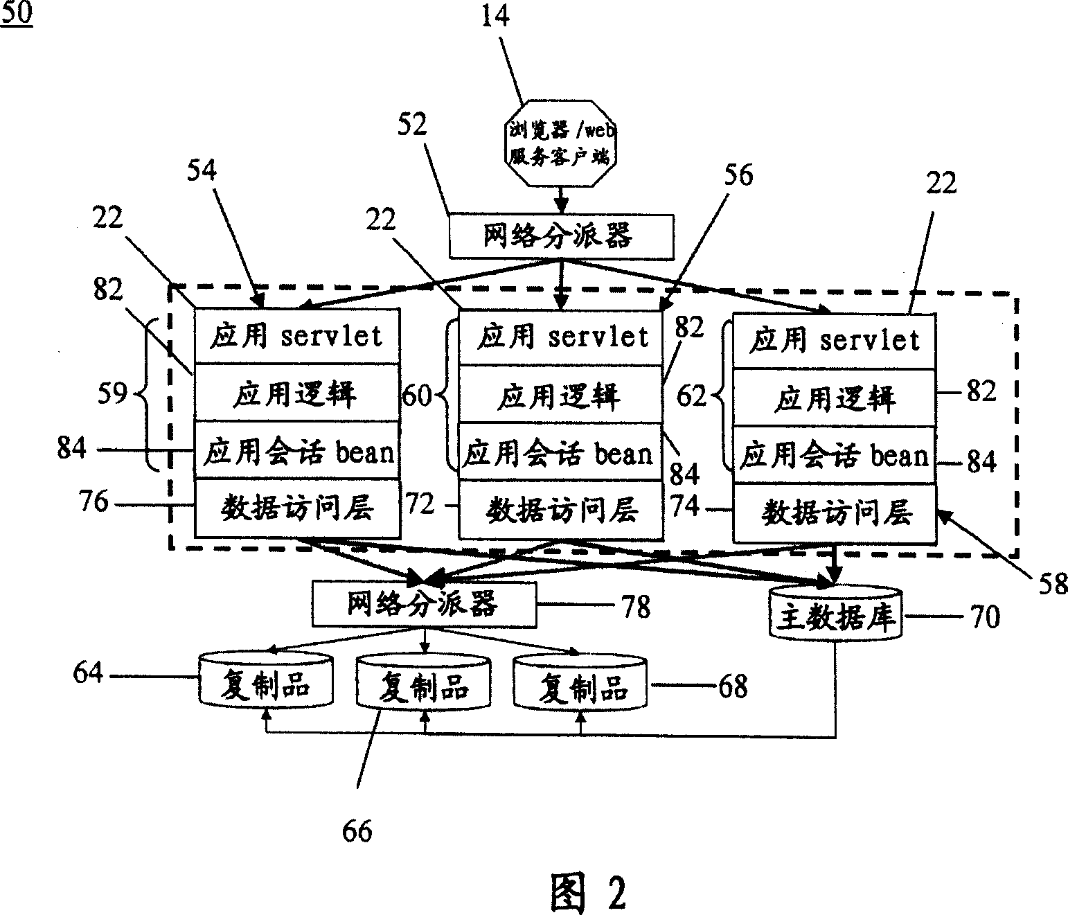 Web services database cluster structure and method thereof