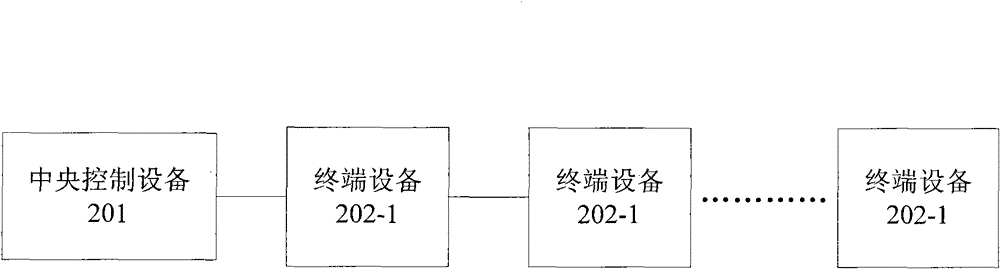 Arbiter for serial data bus-based streaming media transmission system terminal equipment