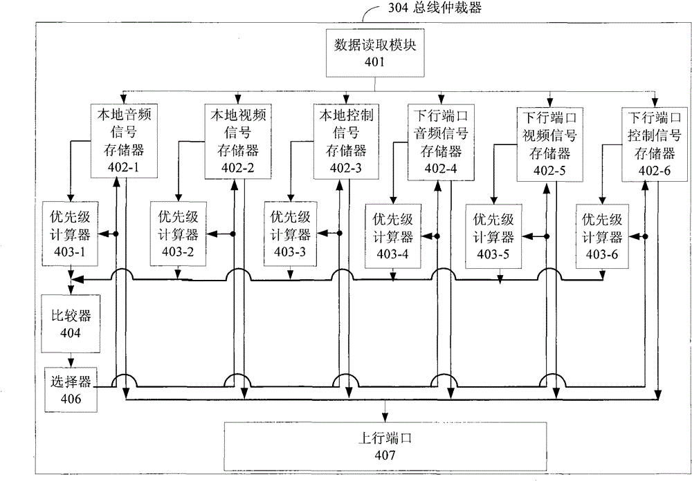 Arbiter for serial data bus-based streaming media transmission system terminal equipment