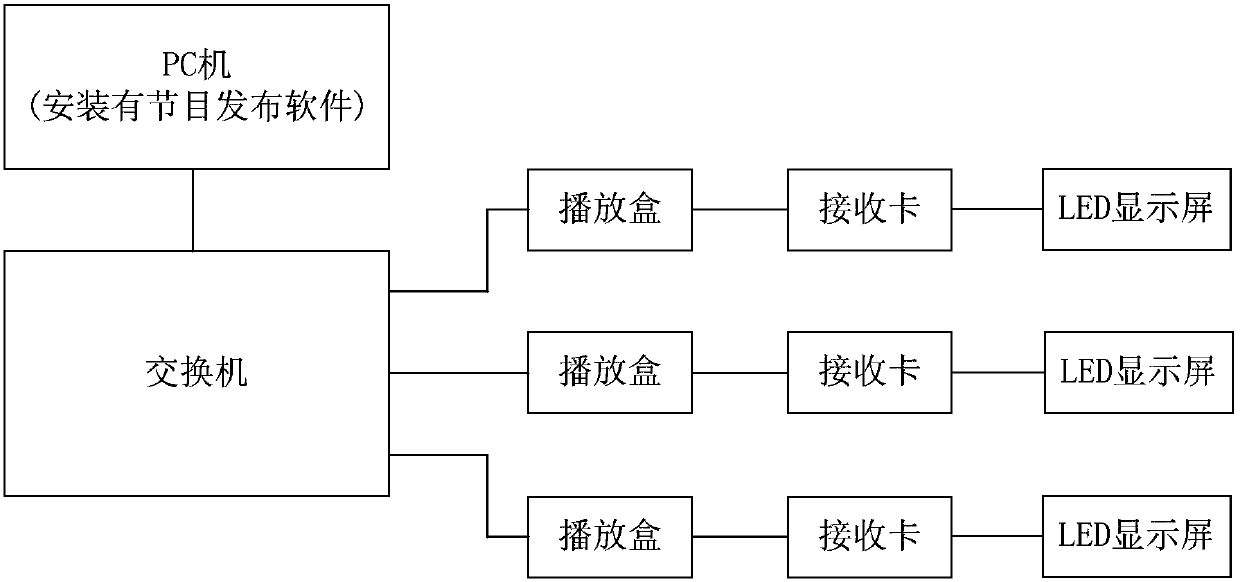 Player and embedded player box based on android operating system