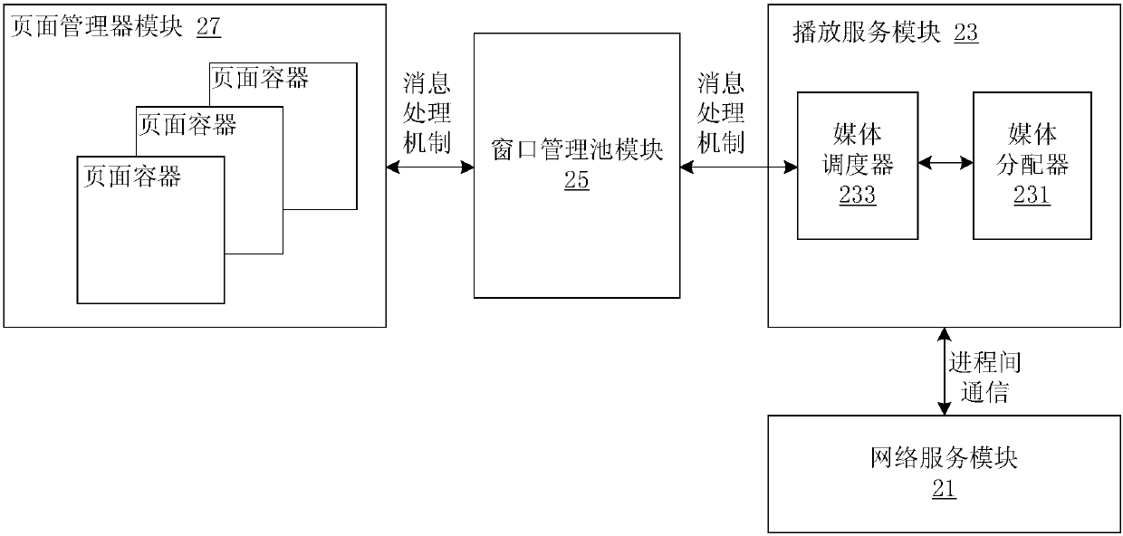 Player and embedded player box based on android operating system