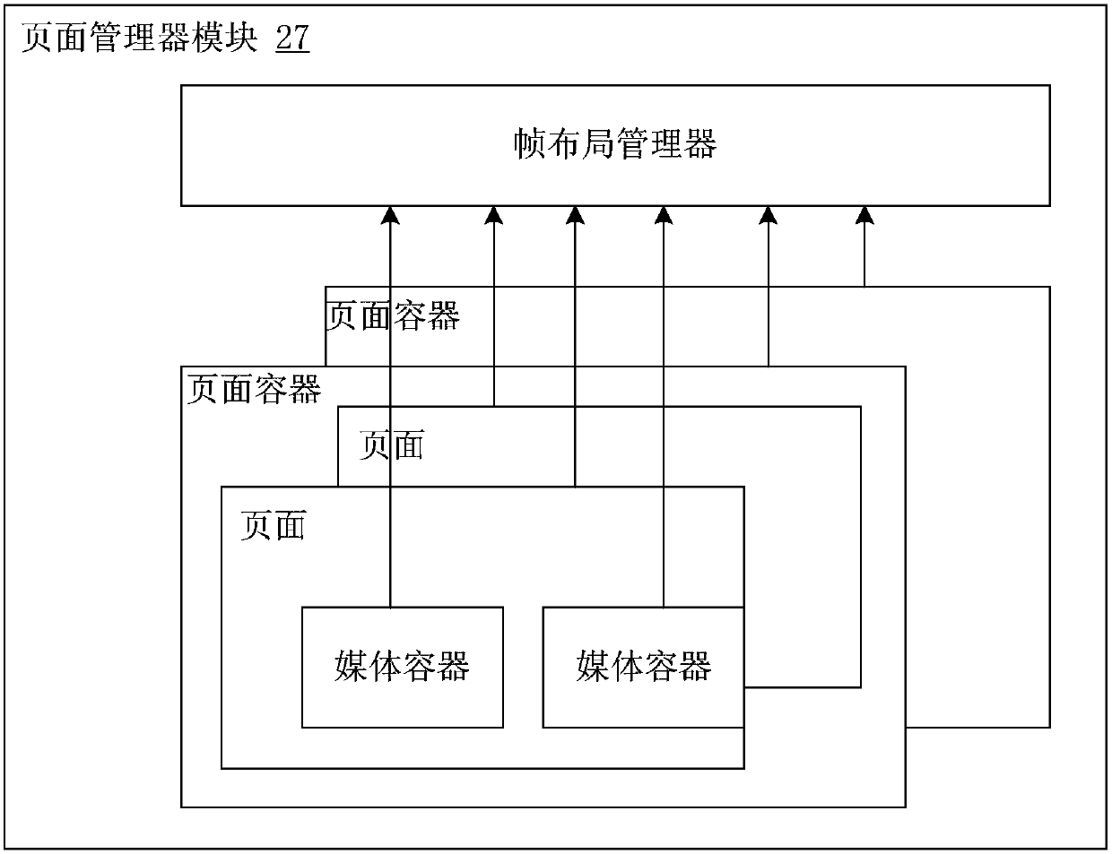 Player and embedded player box based on android operating system