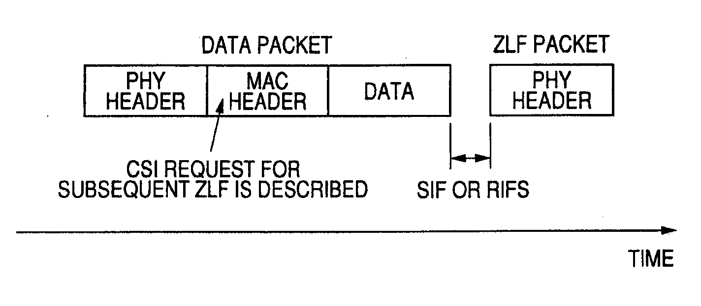 Wireless communication system, wireless communication apparatus, and wireless communication method