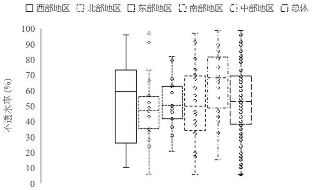 Urban flood model runoff sensitive parameter identification method based on artificial neural network