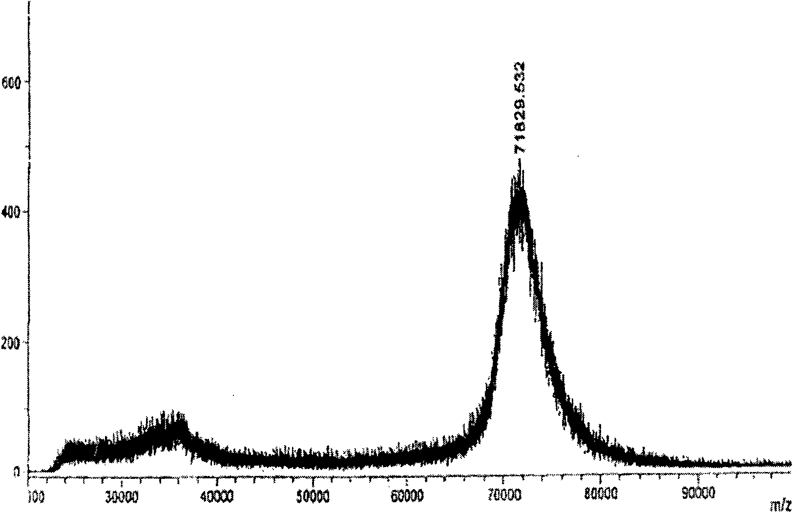 Hybridoma cell line and chloramphenicol-resistant monoclonal antibody produced by same