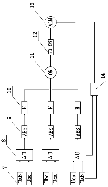 Generator outlet PT disconnection early warning device and early warning method