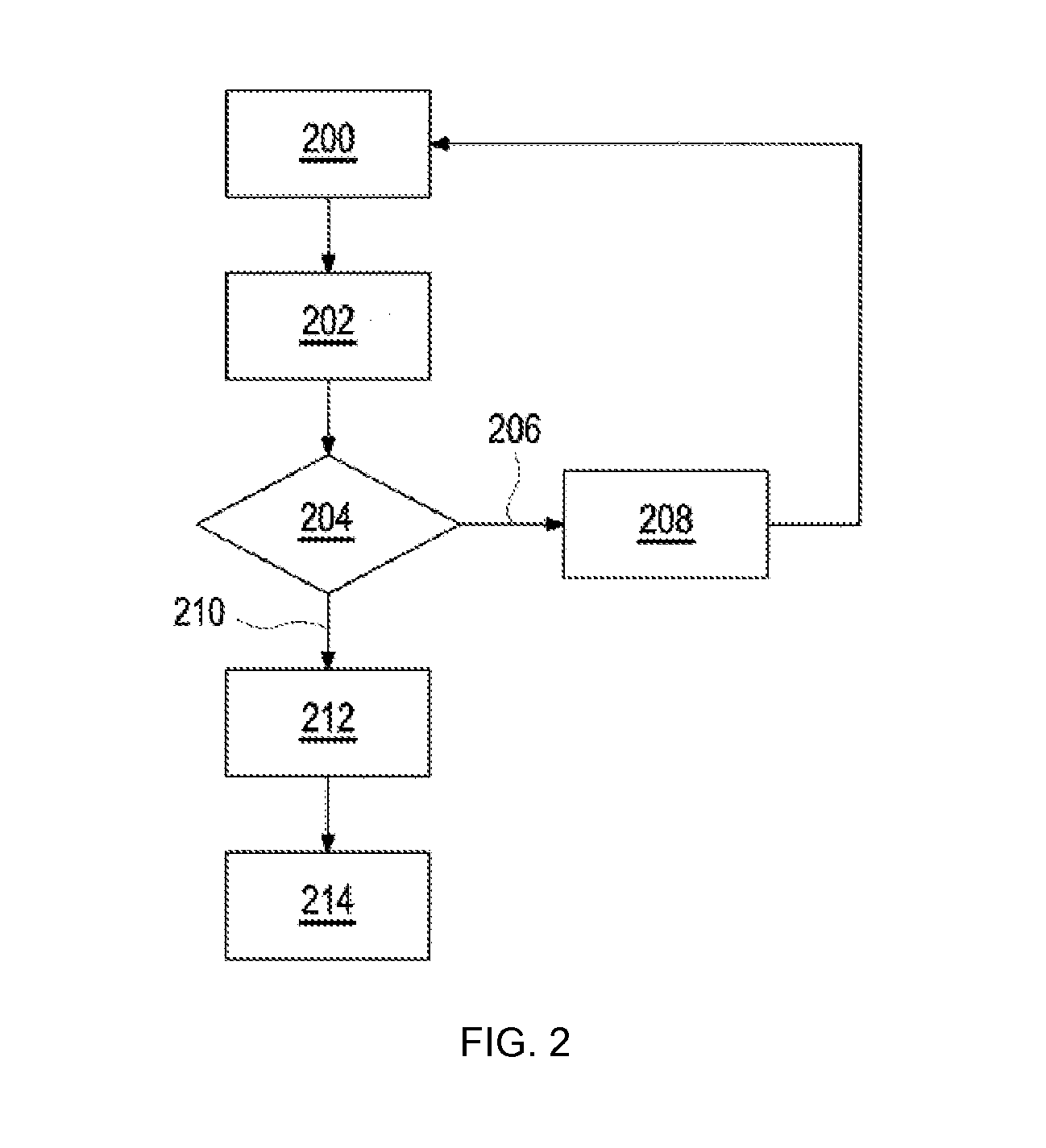 Methods of detecting test elements having degraded test chemicals as well as apparatuses incorporating the same