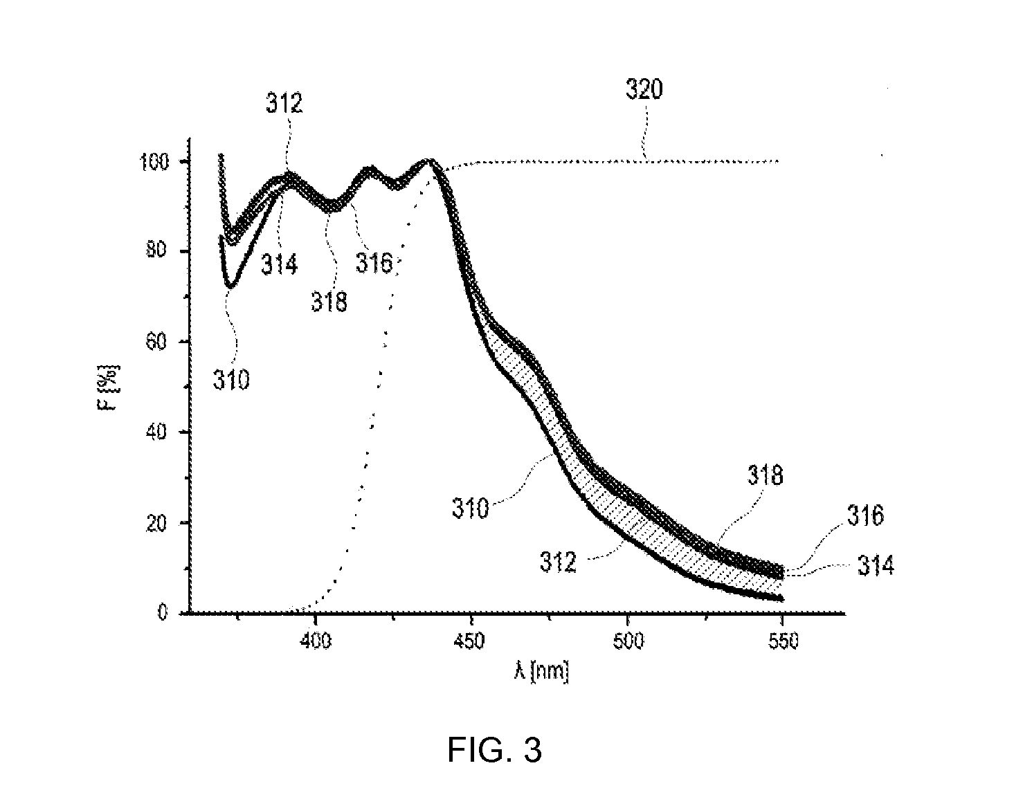 Methods of detecting test elements having degraded test chemicals as well as apparatuses incorporating the same