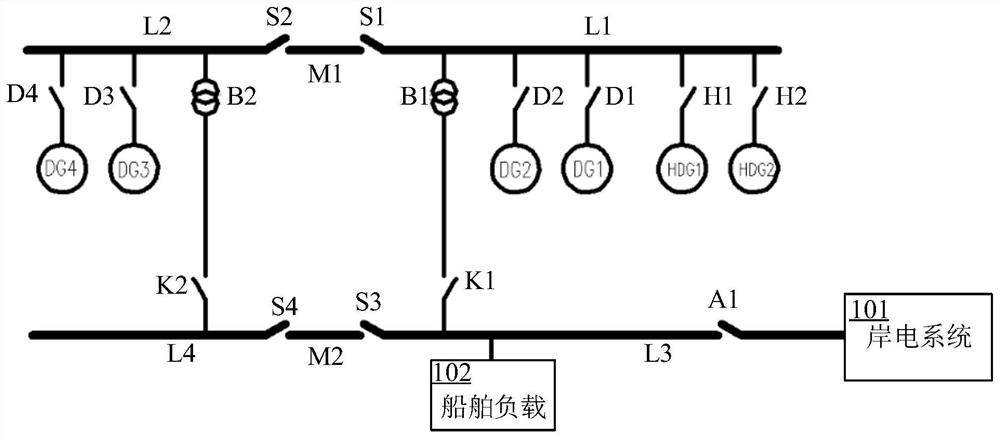 Ship power and shore power conversion control device