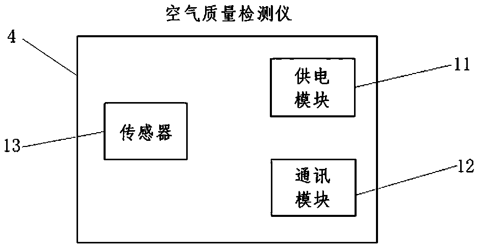 Universal environmental air quality monitoring system