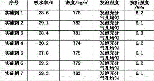 Efficient heat and sound insulation ceramic material and preparation method thereof