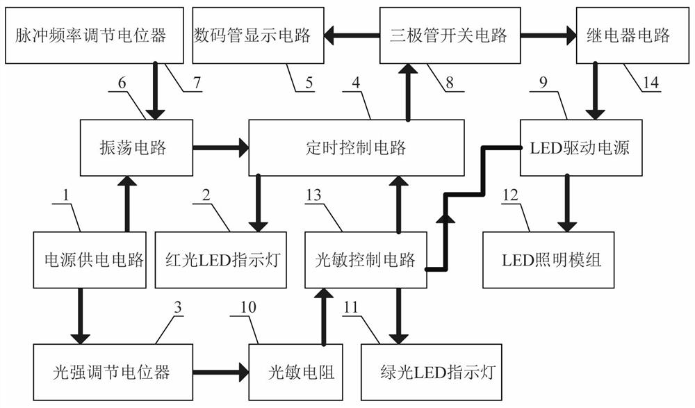 Rural LED street lamp control circuit