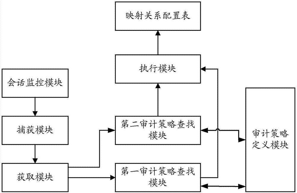 Session-level application auditing method and system