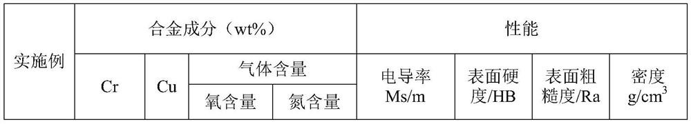 An auxiliary metal processing technology for cucr contact surface treatment