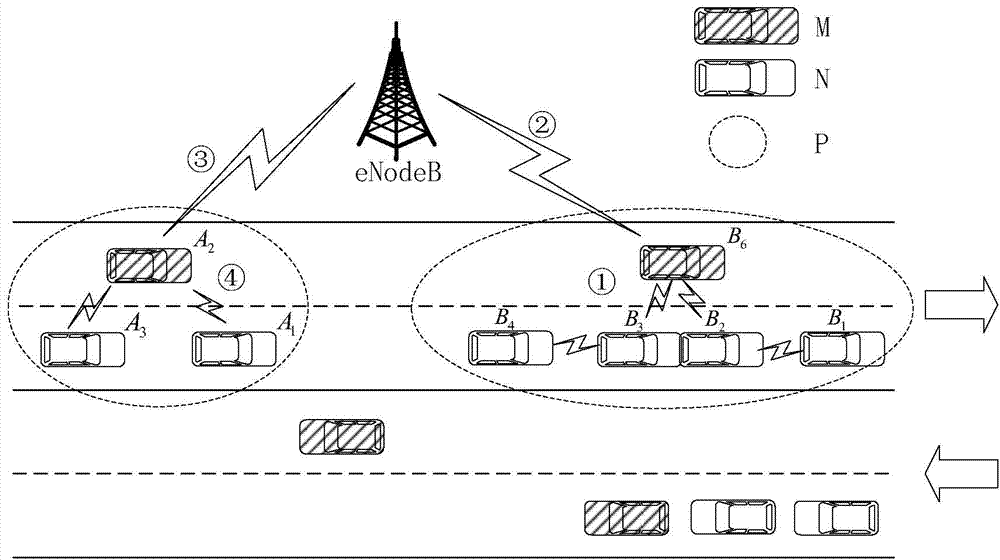 802.11p and LTE/LTE-a based vehicle networking message propagation method