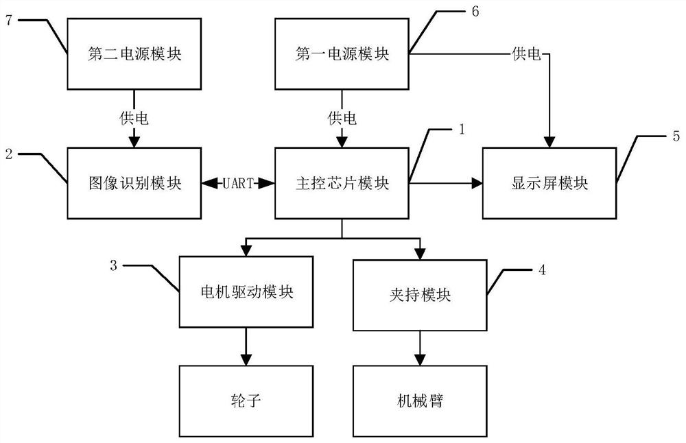 Shuttlecock picking system and method based on OpenMV and carrier