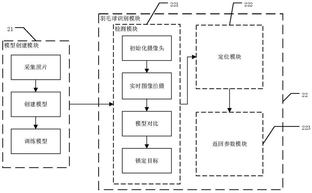 Shuttlecock picking system and method based on OpenMV and carrier