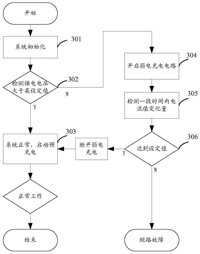 Detection method, circuit, storage medium and processor for bus short circuit