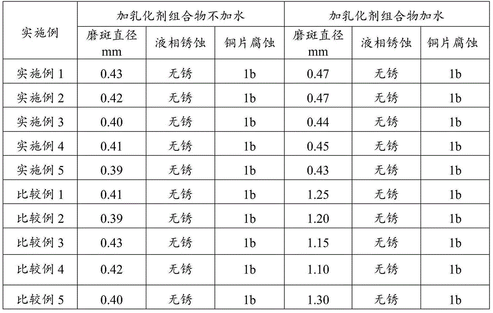 Marine oil emulsifier composition and application thereof