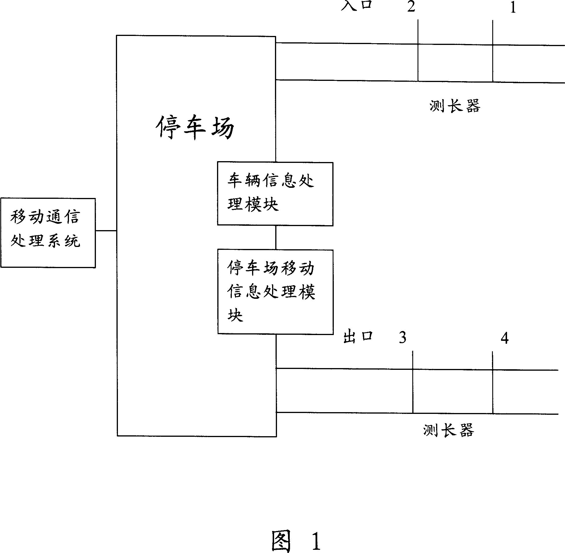 Method and system for automatically charging in car park by mobile terminal