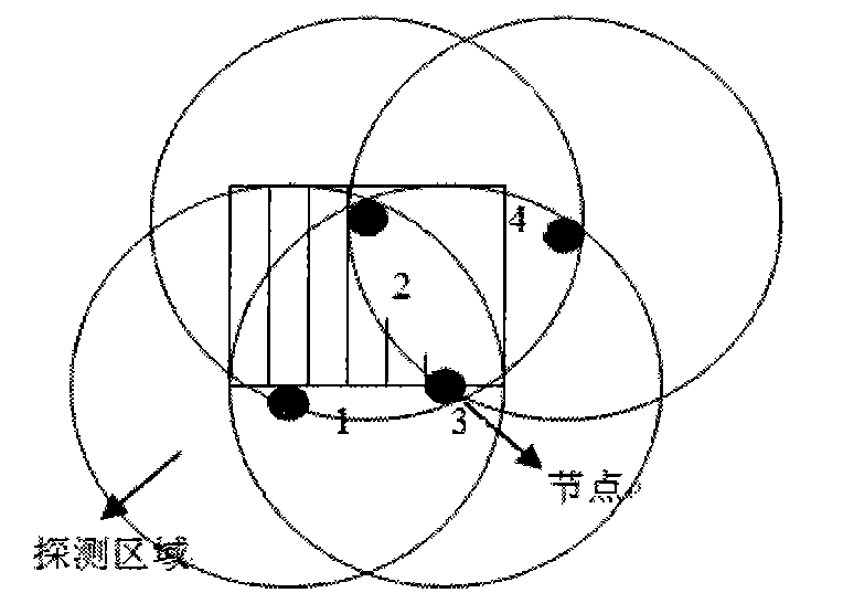 Binary system sensor network correction weight grid centroid method object positioning strategy