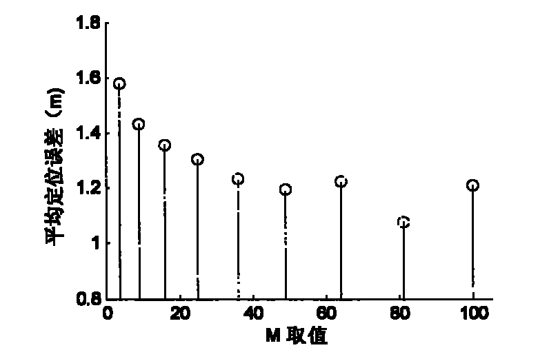 Binary system sensor network correction weight grid centroid method object positioning strategy