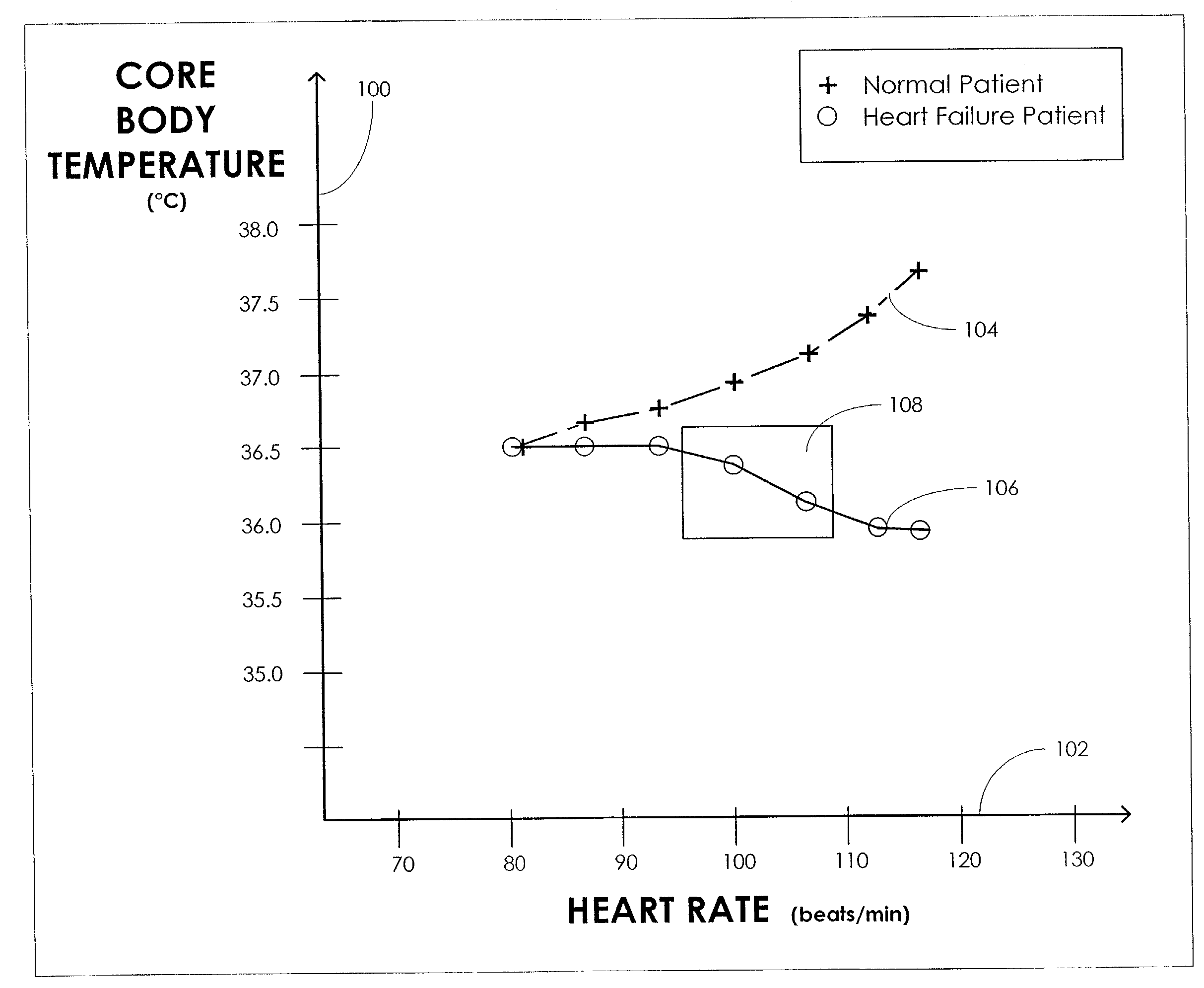 Core body temperature monitoring in heart failure patients