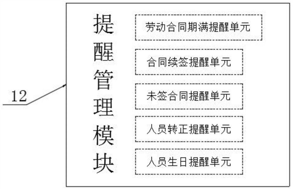 Human resource management system